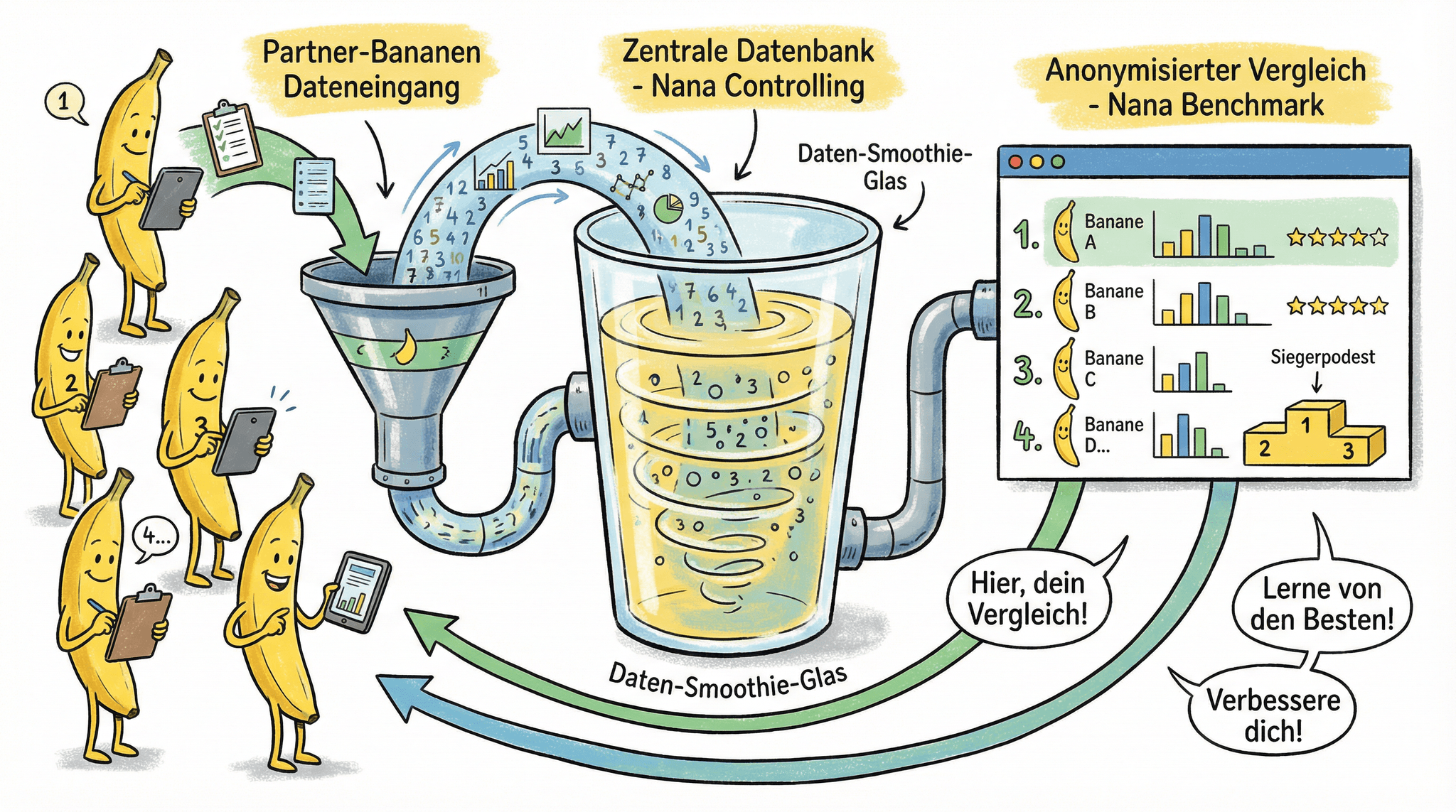 Header-Bild für Kommunikation im Franchise-Netzwerk: Best Practices für Franchisegeber