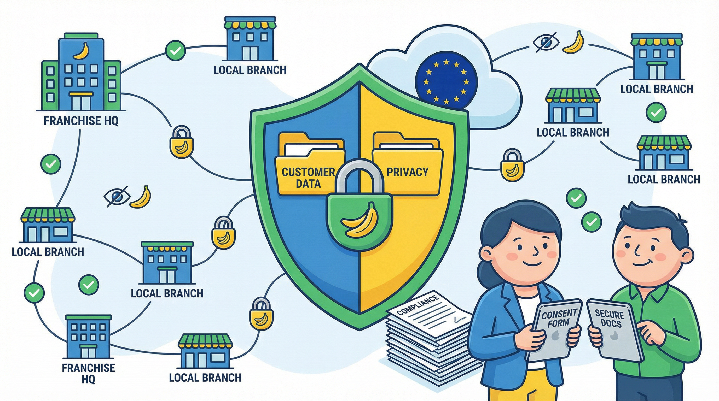 Franchise CRM Integration: Nahtlose Verbindungen zu ERP, Marketing und Buchhaltung schaffen