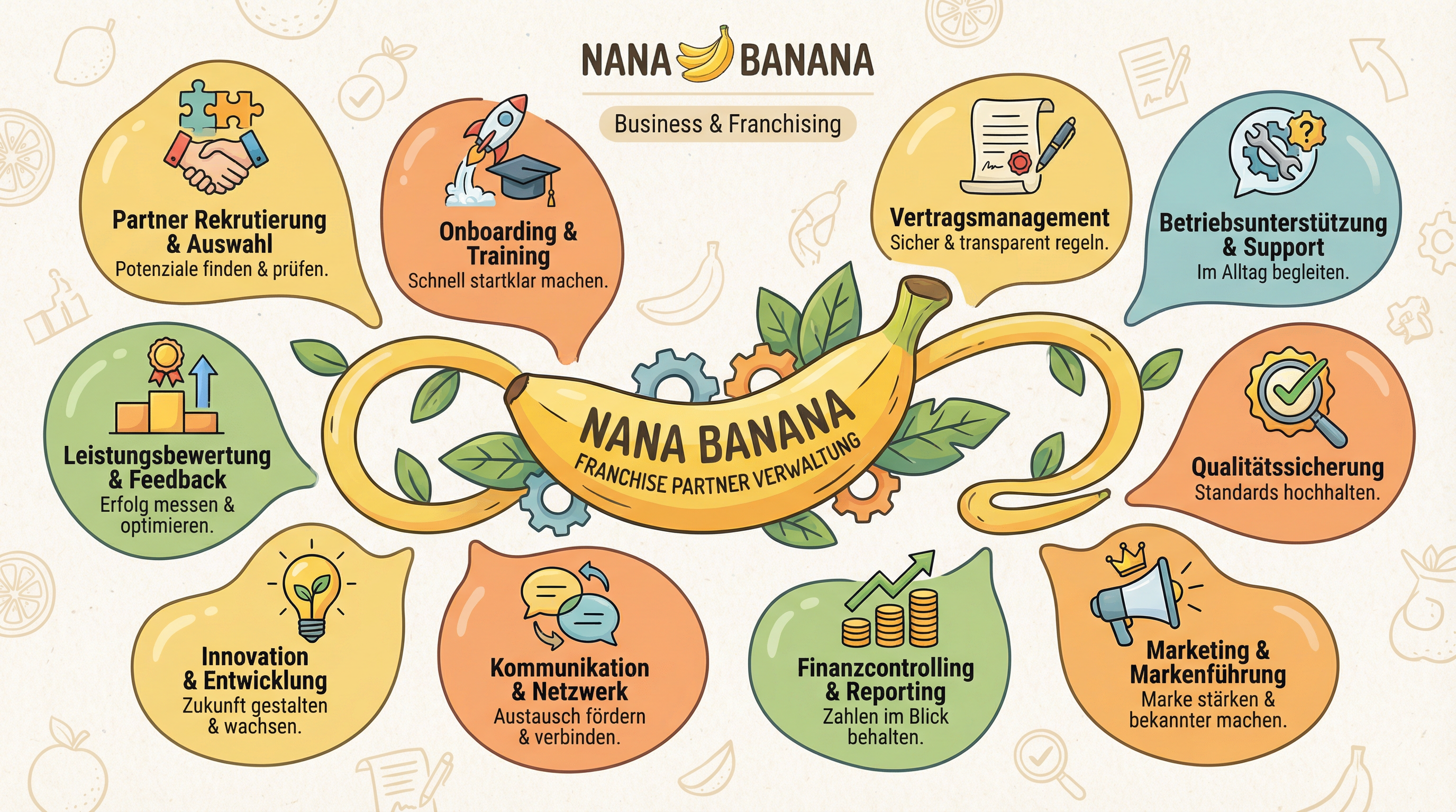 Digitalisierung im Franchising: Trends und Technologien 2026