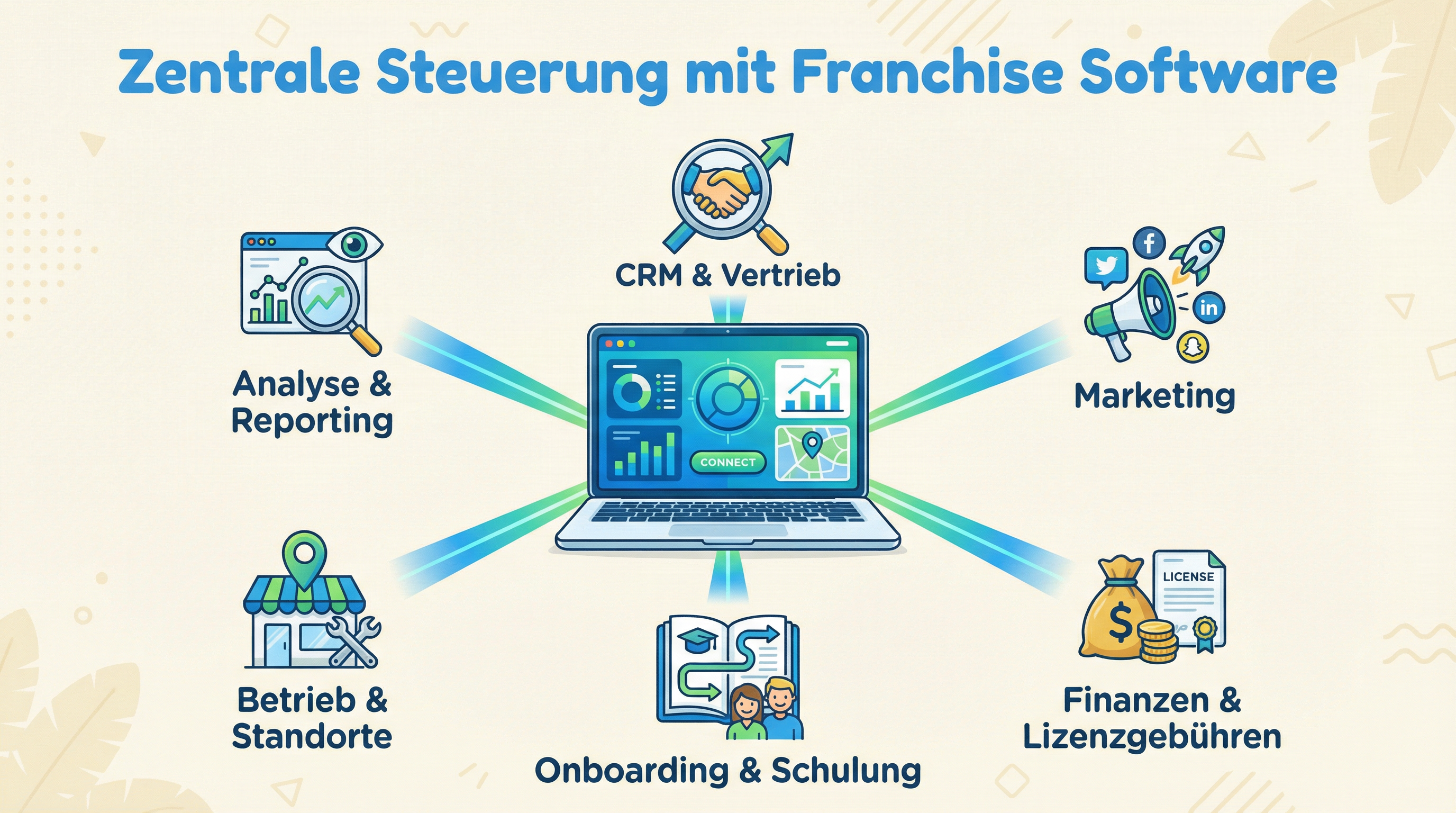 Was ist Franchise Software? Der ultimative Leitfaden für Franchisegeber