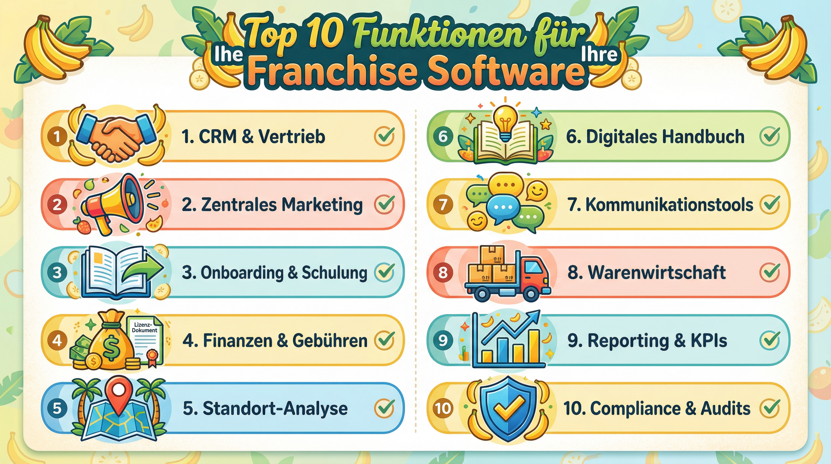 Die 10 wichtigsten Funktionen einer Franchise Management Software