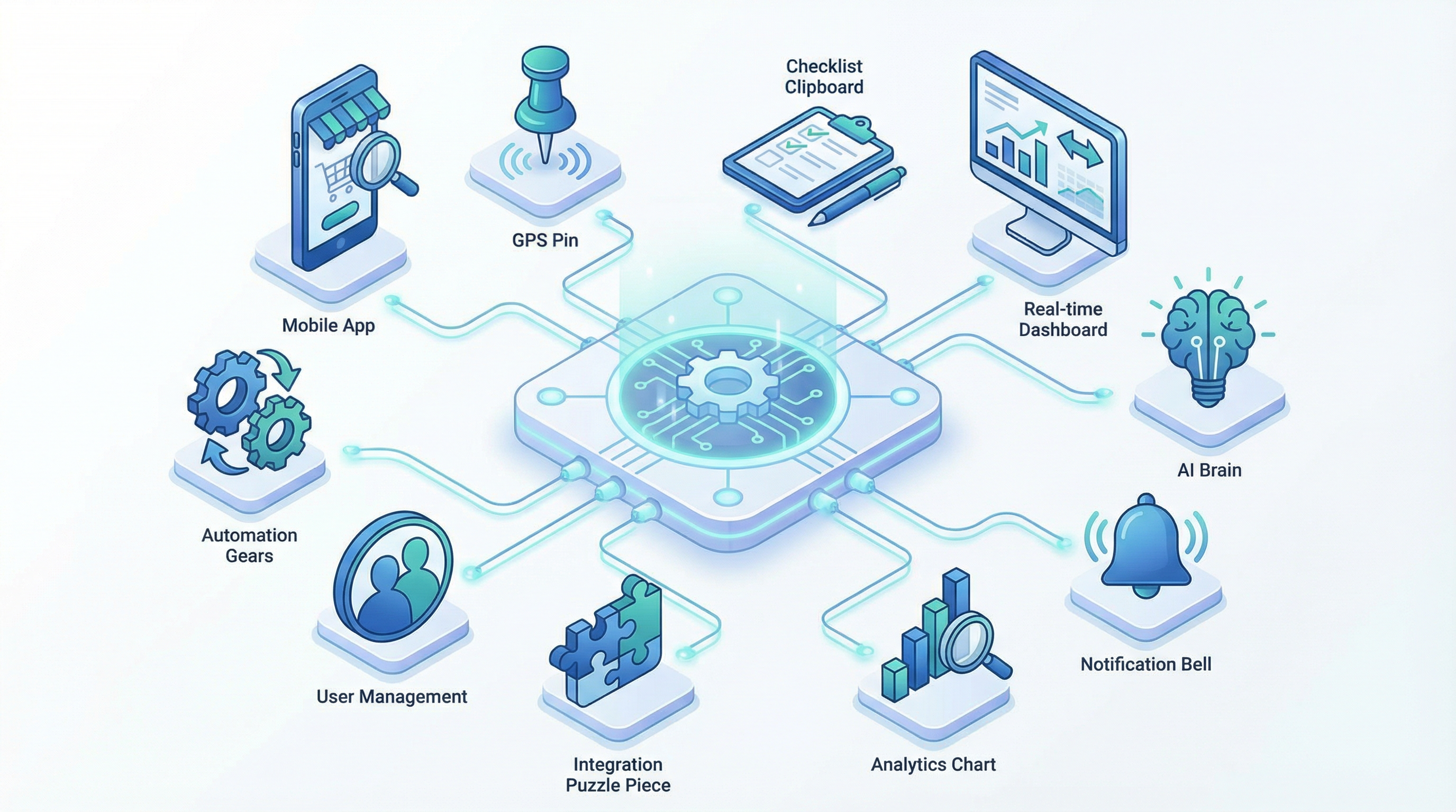 Die 10 wichtigsten Funktionen einer modernen Mystery Shopping Plattform