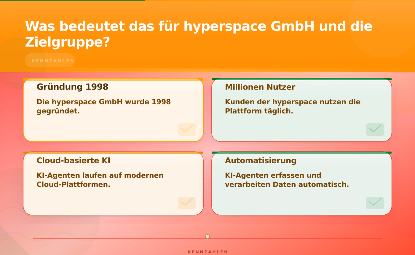 Was bedeutet das für hyperspace GmbH und die Zielgruppe? – Agentic AI Auswirkungen auf SaaS-Lizenzmodelle und Franchise-Software