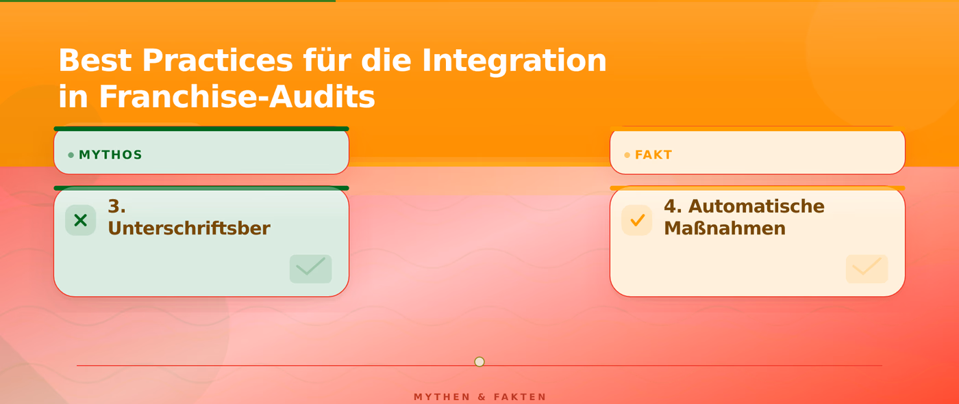 Best Practices für die Integration in Franchise-Audits – Digitale Unterschriften Fotodokumentation Audit
