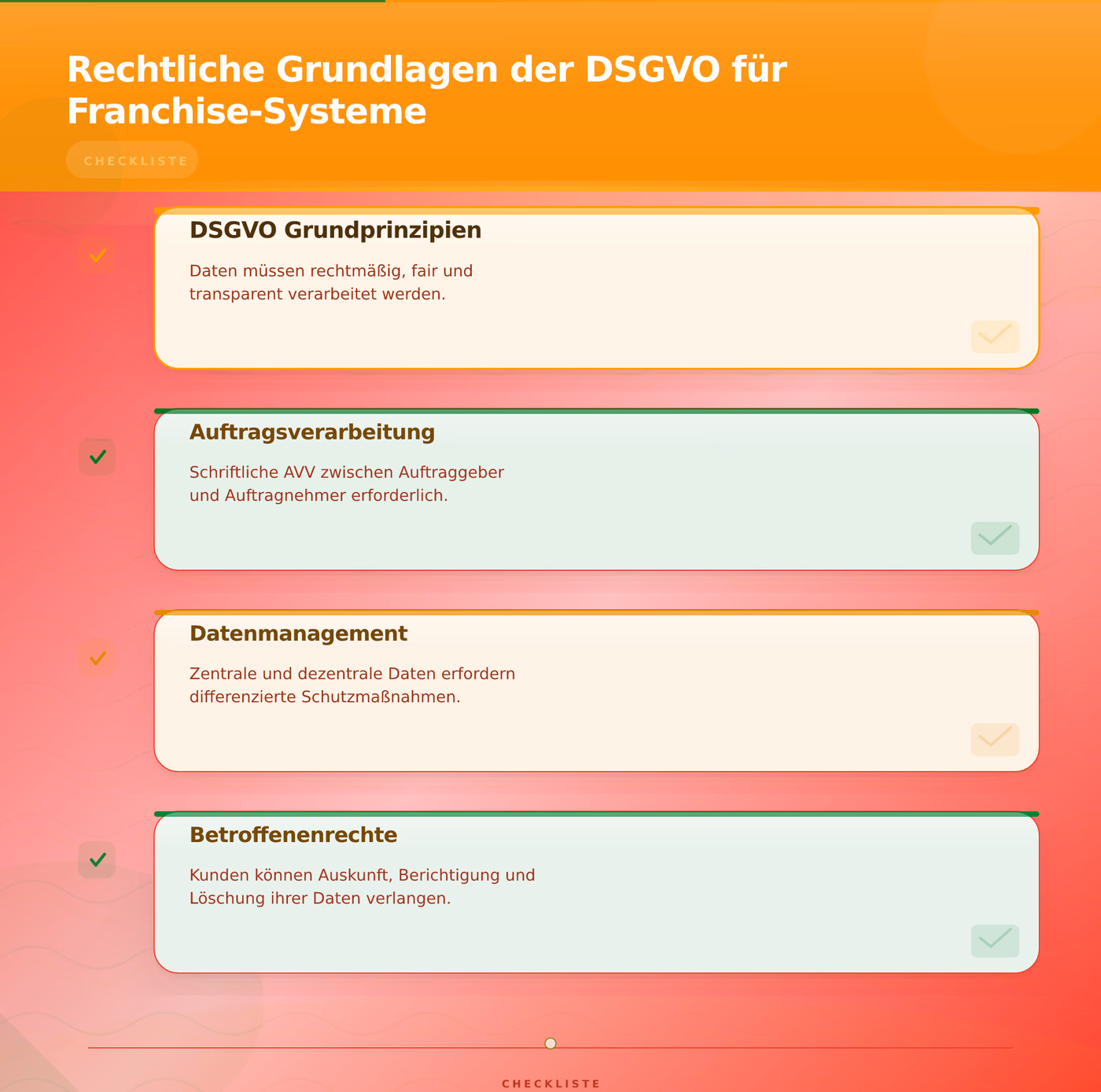 Rechtliche Grundlagen der DSGVO für Franchise-Systeme – DSGVO-konforme SaaS-Datensicherheit für Franchise-Netzwerke in Deutschland