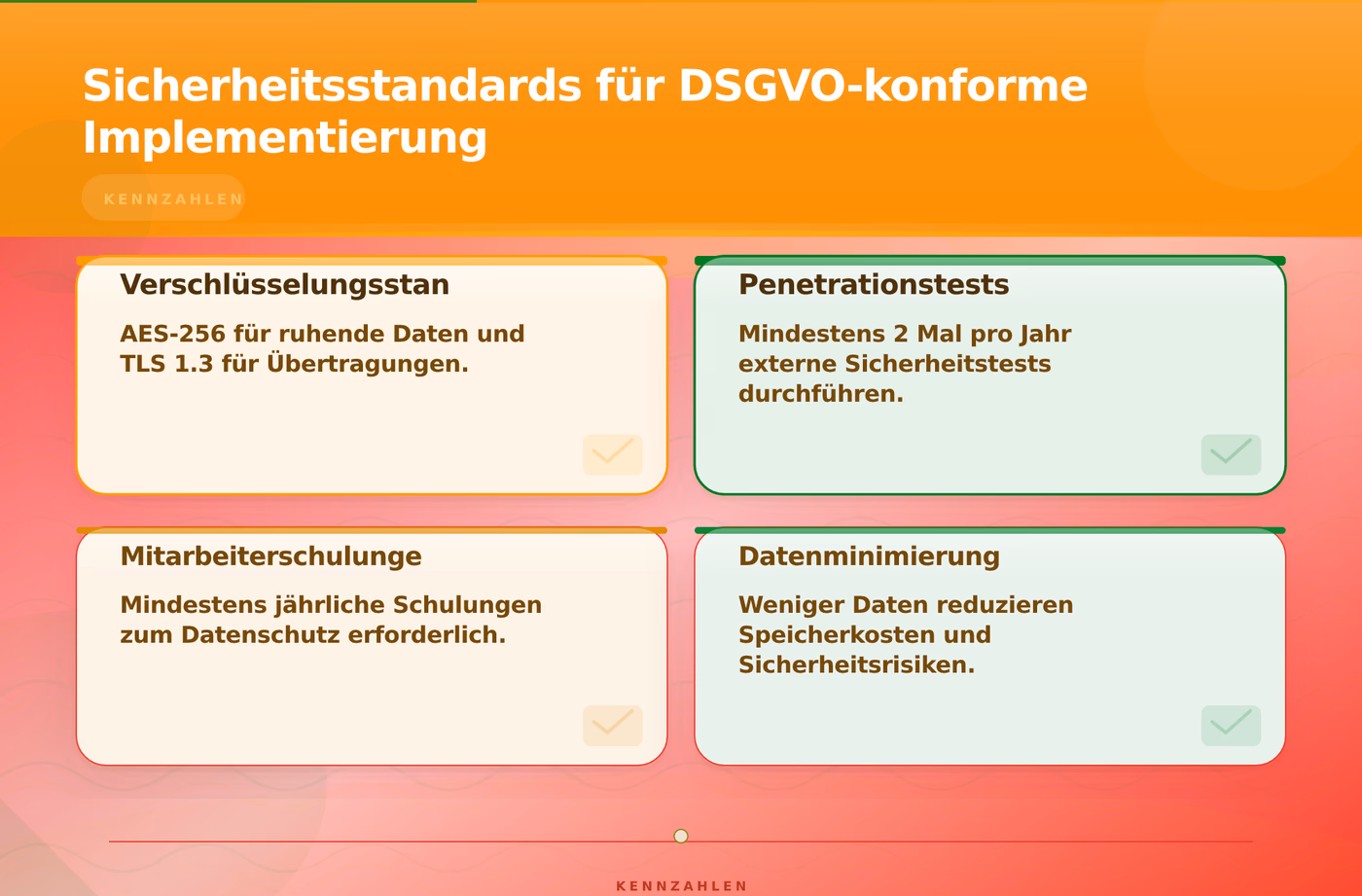 Sicherheitsstandards für DSGVO-konforme Implementierung – DSGVO-konforme SaaS-Datensicherheit für Franchise-Netzwerke in Deutschland