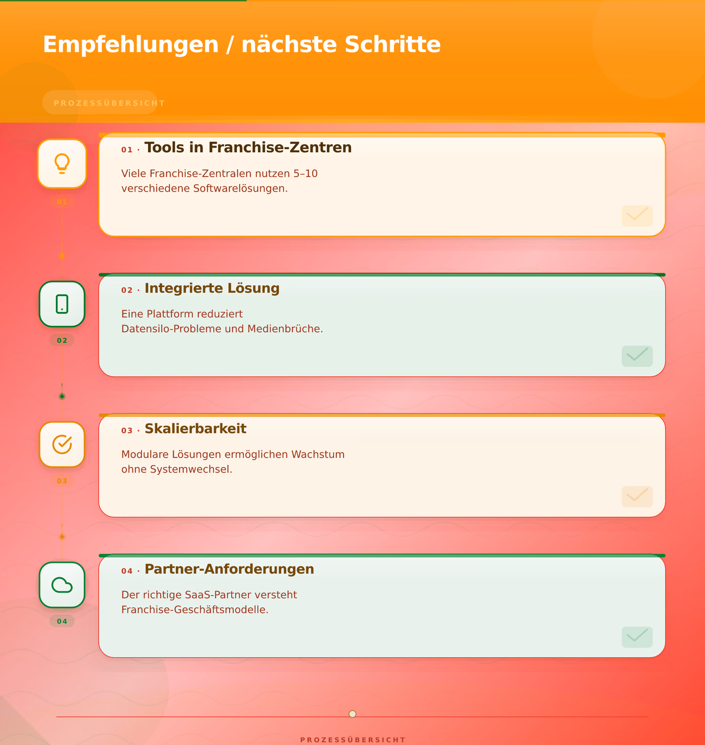 Empfehlungen / nächste Schritte – DSGVO-konforme SaaS-Datensicherheit für Franchise-Netzwerke in Deutschland