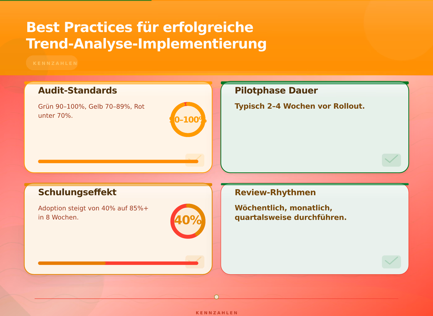 Best Practices für erfolgreiche Trend-Analyse-Implementierung – Echtzeit Auswertung Trend Analysen Filialaudits