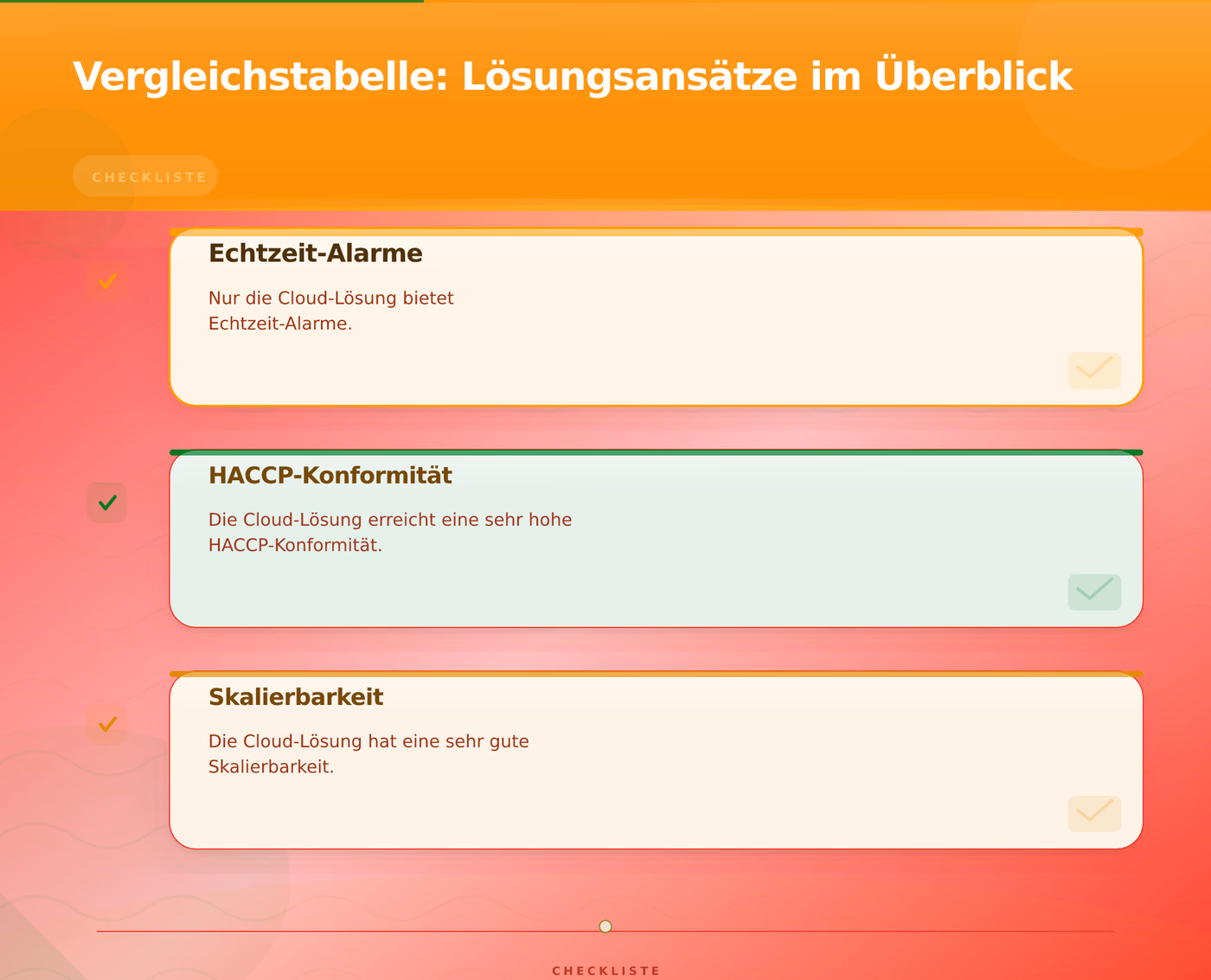 Vergleichstabelle: Lösungsansätze im Überblick – Filialbäckerei Temperaturüberwachung HACCP Software