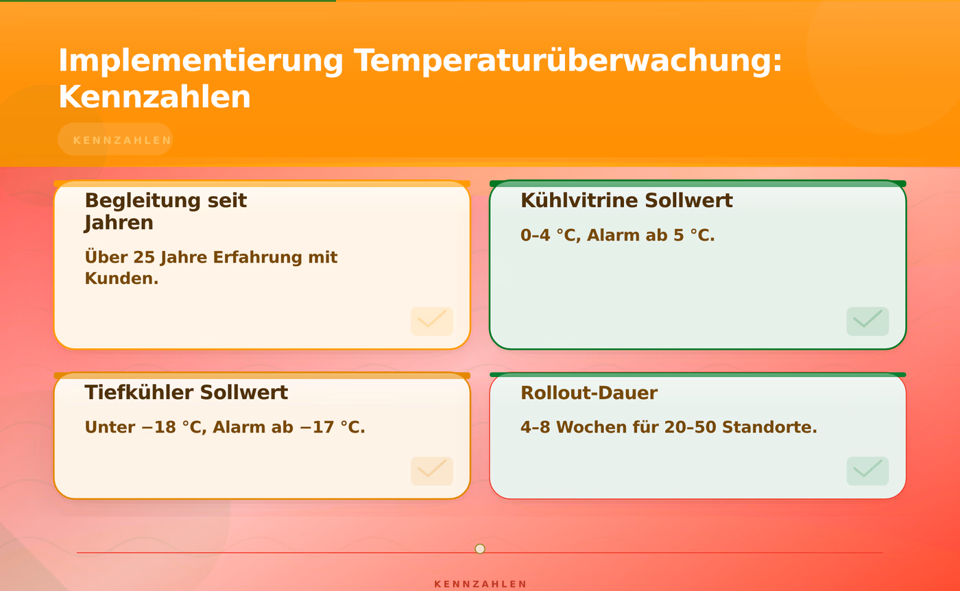 Implementierung Temperaturüberwachung: Kennzahlen – Filialbäckerei Temperaturüberwachung HACCP Software