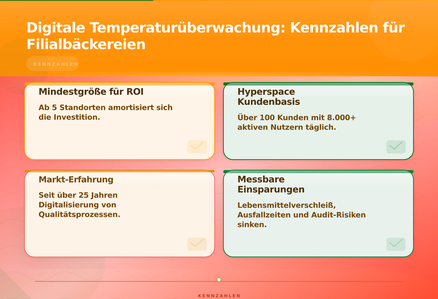 Digitale Temperaturüberwachung: Kennzahlen für Filialbäckereien – Filialbäckerei Temperaturüberwachung HACCP Software