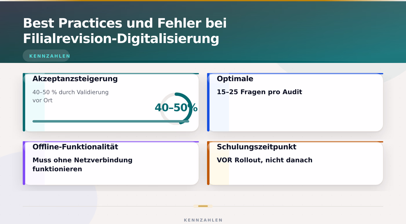Best Practices und Fehler bei Filialrevision-Digitalisierung – Filialrevision digitalisieren mit App