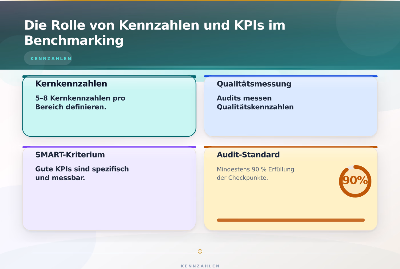 Die Rolle von Kennzahlen und KPIs im Benchmarking – Filialsteuerung Benchmarking zwischen Standorten