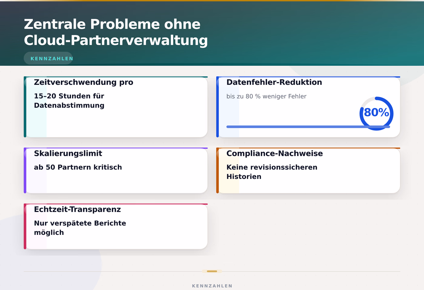 Zentrale Probleme ohne Cloud-Partnerverwaltung – Franchise CRM Partnerverwaltung Cloud