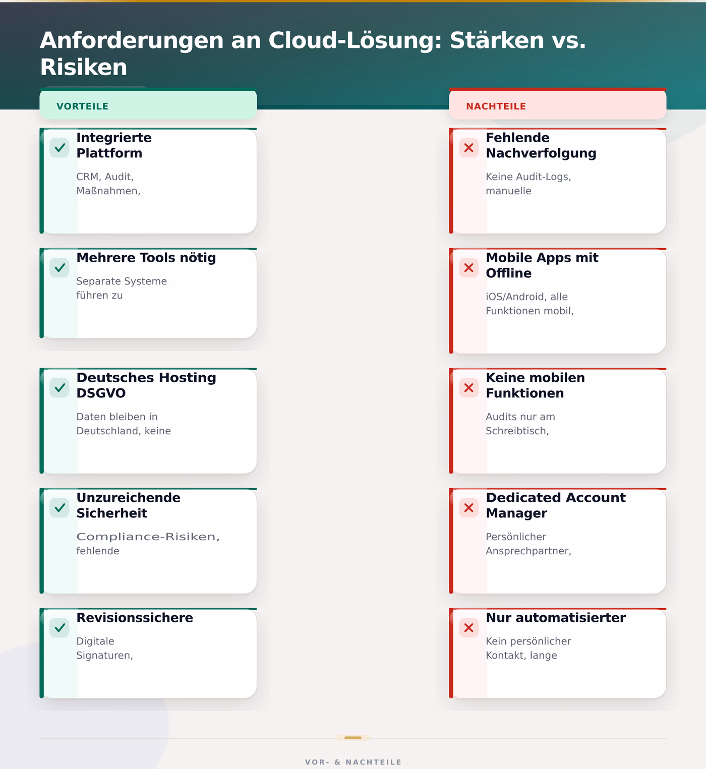 Anforderungen an Cloud-Lösung: Stärken vs. Risiken – Franchise CRM Partnerverwaltung Cloud