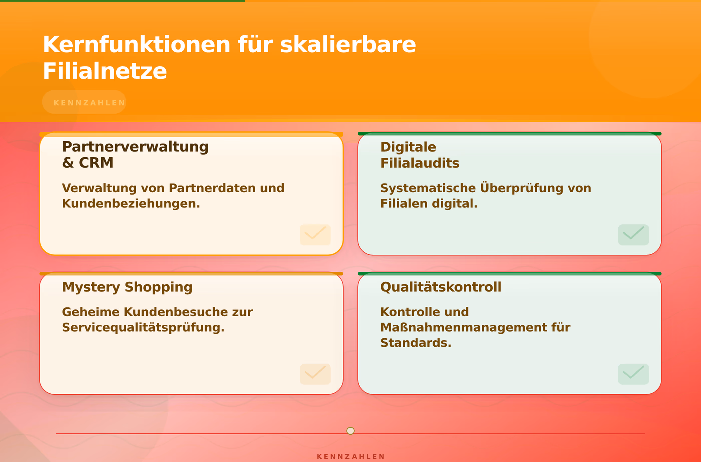 Kernfunktionen für skalierbare Filialnetze – Franchise Expansion Skalierung Filialnetze Software