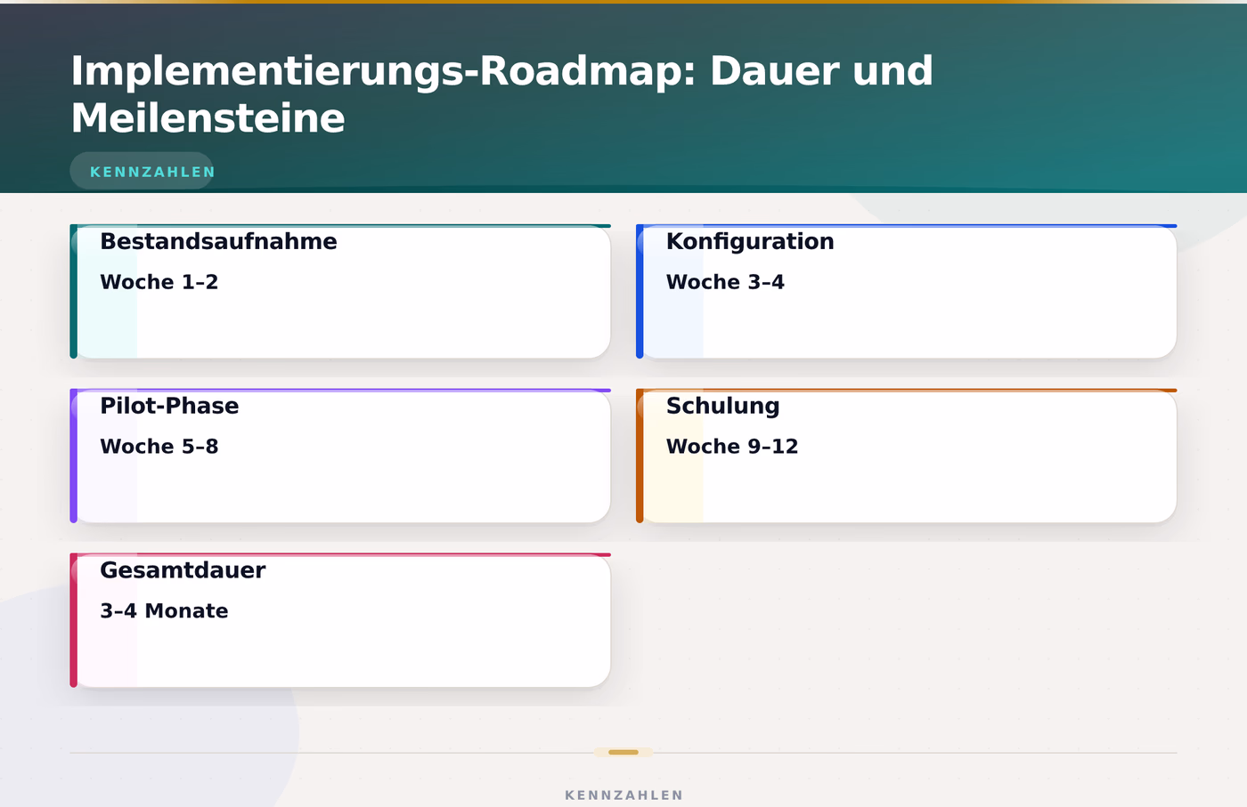 Implementierungs-Roadmap: Dauer und Meilensteine – Franchise Management Software für Zentrale
