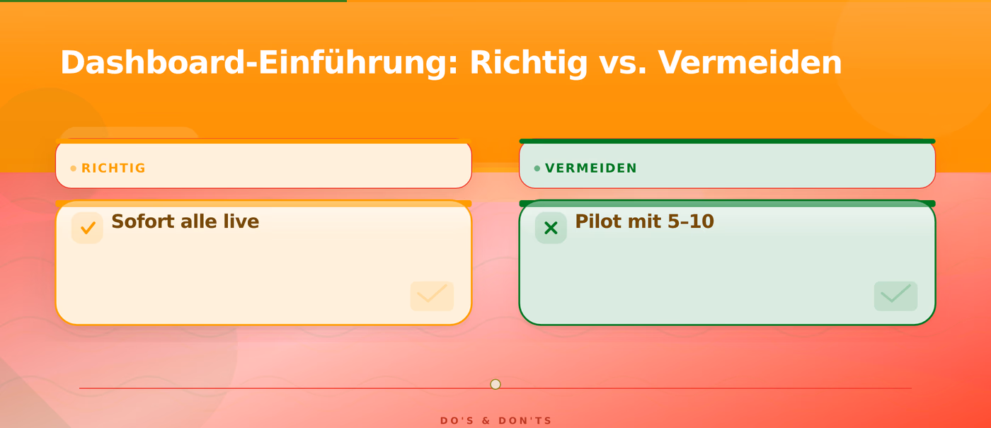 Dashboard-Einführung: Richtig vs. Vermeiden – Franchise Reporting KPI Dashboards Zentrale