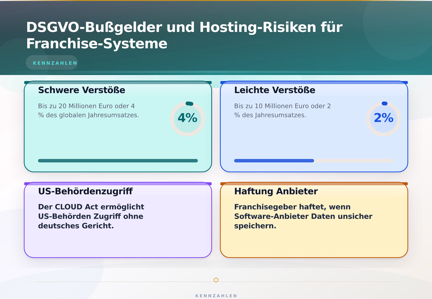 Franchise Software mit DSGVO-konformem deutschem Hosting – Franchise Software DSGVO konform deutsches Hosting