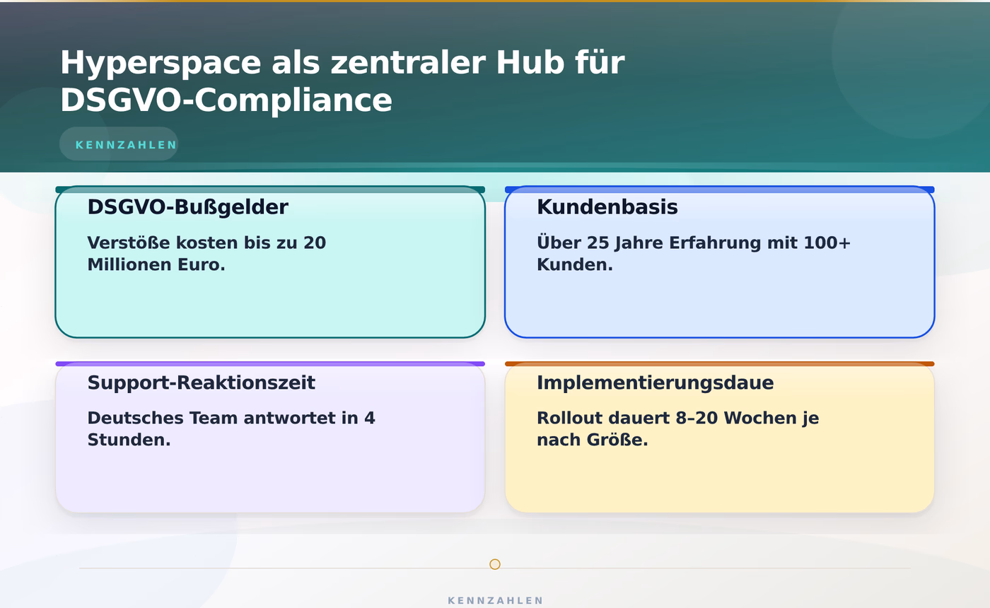 DSGVO-Anforderungen für Franchise Cloud-Lösungen – Franchise Software DSGVO konform deutsches Hosting