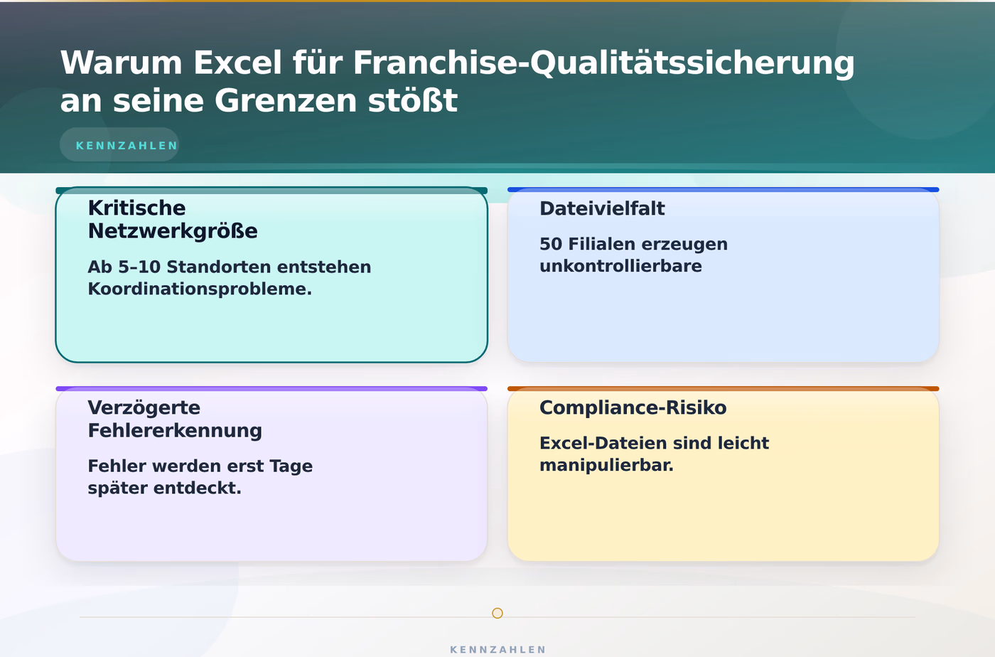 Warum Excel für Franchise-Qualitätssicherung an seine Grenzen stößt – Franchise Software statt Excel Qualitätssicherung