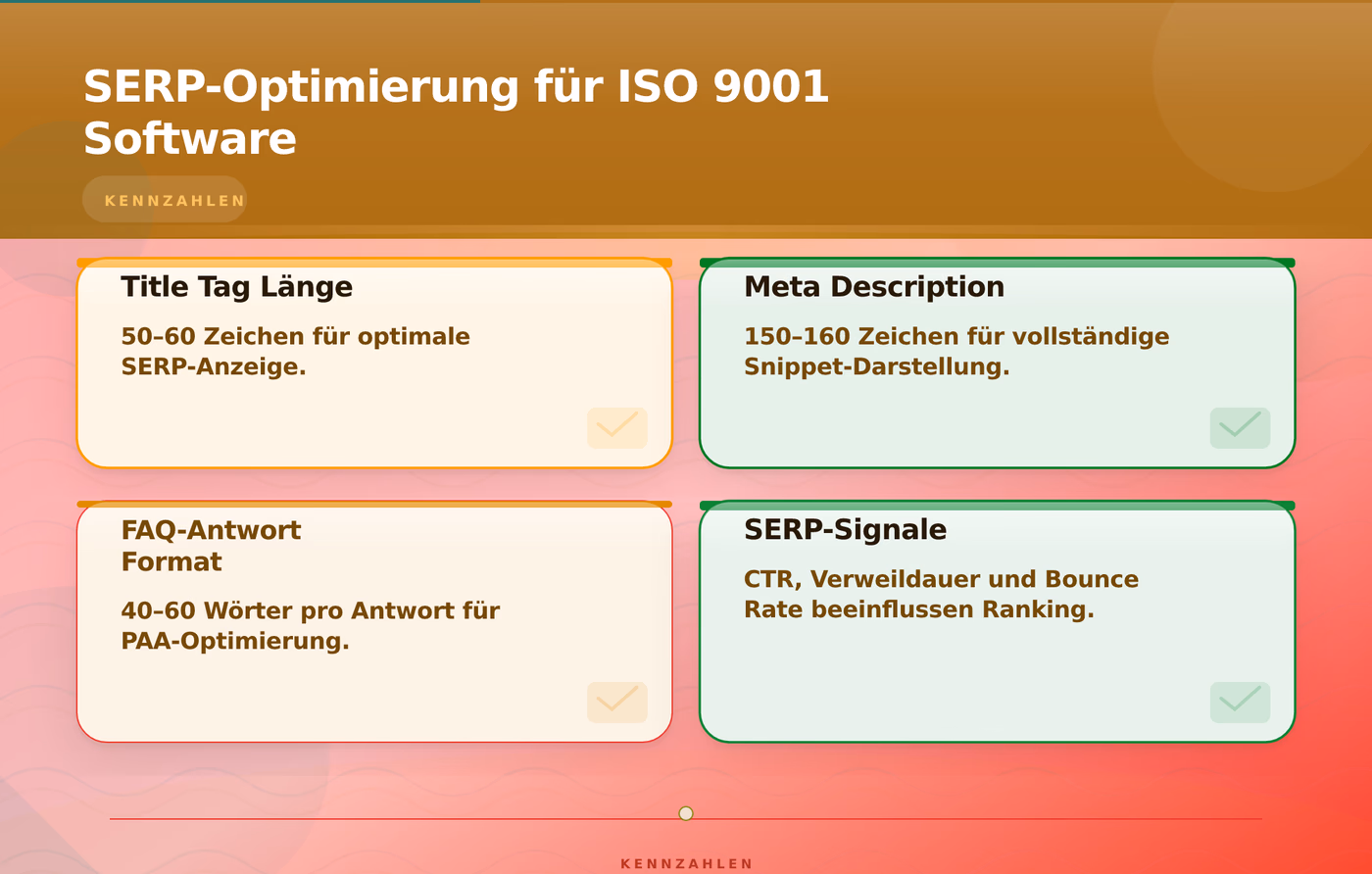 SERP-Optimierung für ISO 9001 Software – iso 9001 zertifizierung software