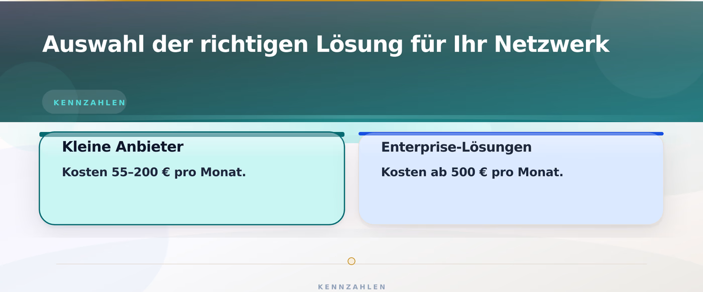 Auswahl der richtigen Lösung für Ihr Netzwerk – Multi-Site Qualitätssicherung Cloud Software 2026