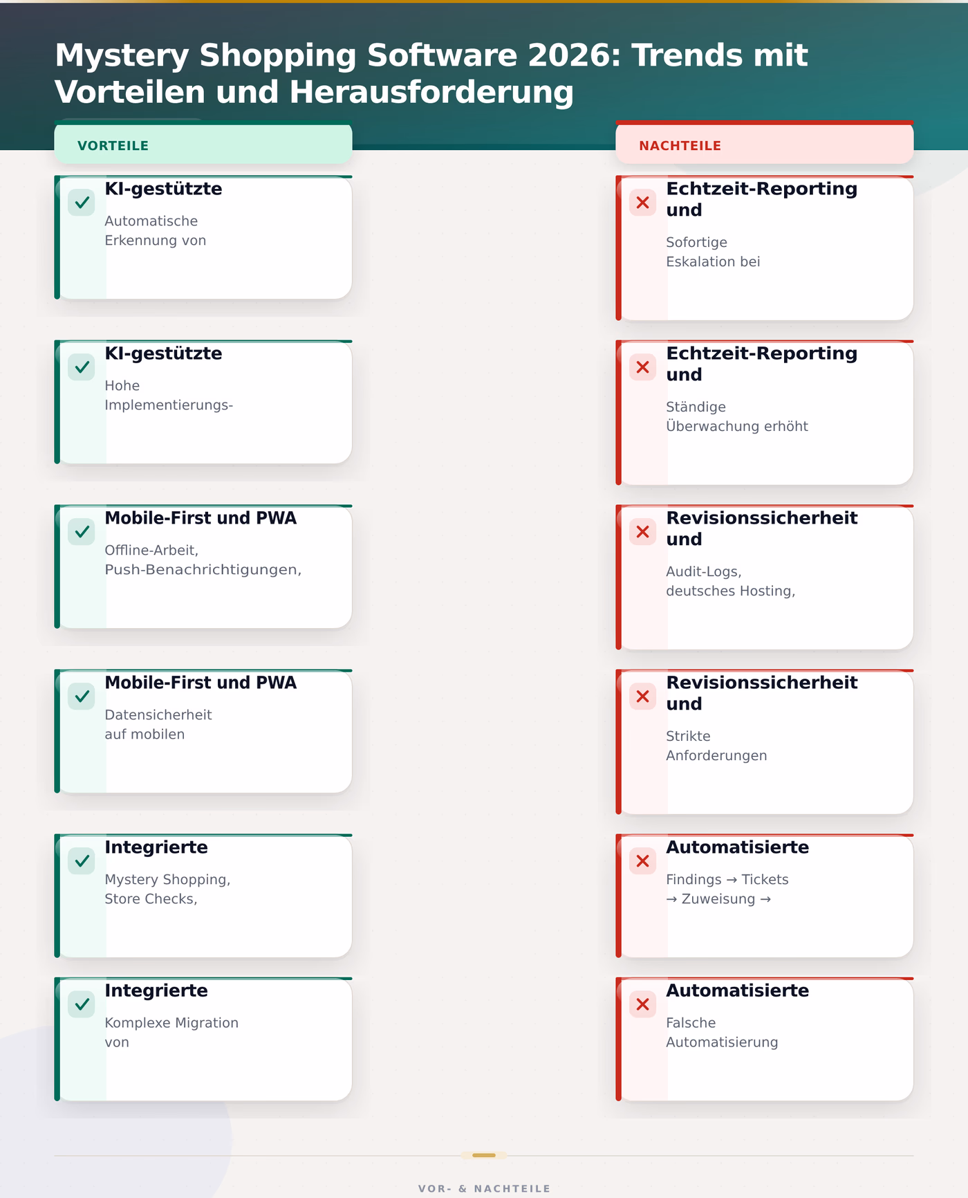 Mystery Shopping Software 2026: Trends mit Vorteilen und Herausforderung – Mystery Shopping Software Testkäufe