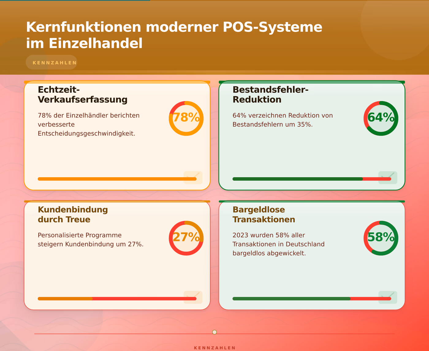 Kernfunktionen moderner POS-Systeme im Einzelhandel – p os