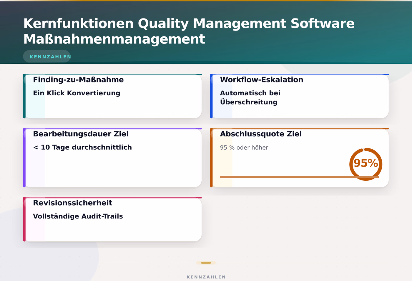 Kernfunktionen Quality Management Software Maßnahmenmanagement