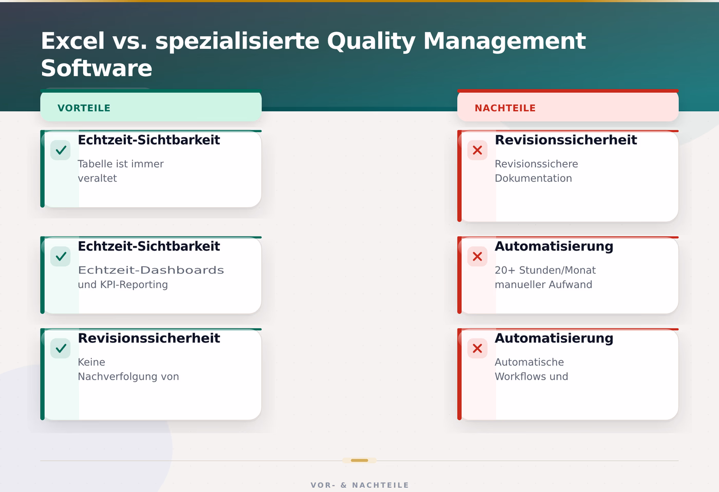Excel vs. spezialisierte Quality Management Software – Quality Management Software Maßnahmenmanagement
