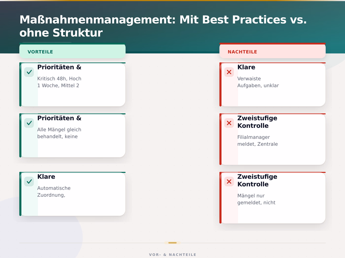 Maßnahmenmanagement: Mit Best Practices vs. ohne Struktur – Quality Management Software Maßnahmenmanagement