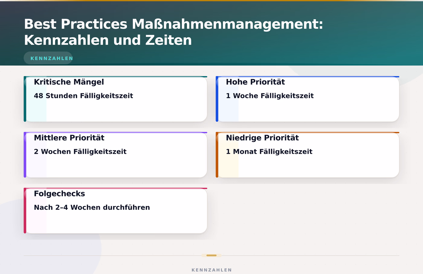 Best Practices Maßnahmenmanagement: Kennzahlen und Zeiten – Quality Management Software Maßnahmenmanagement