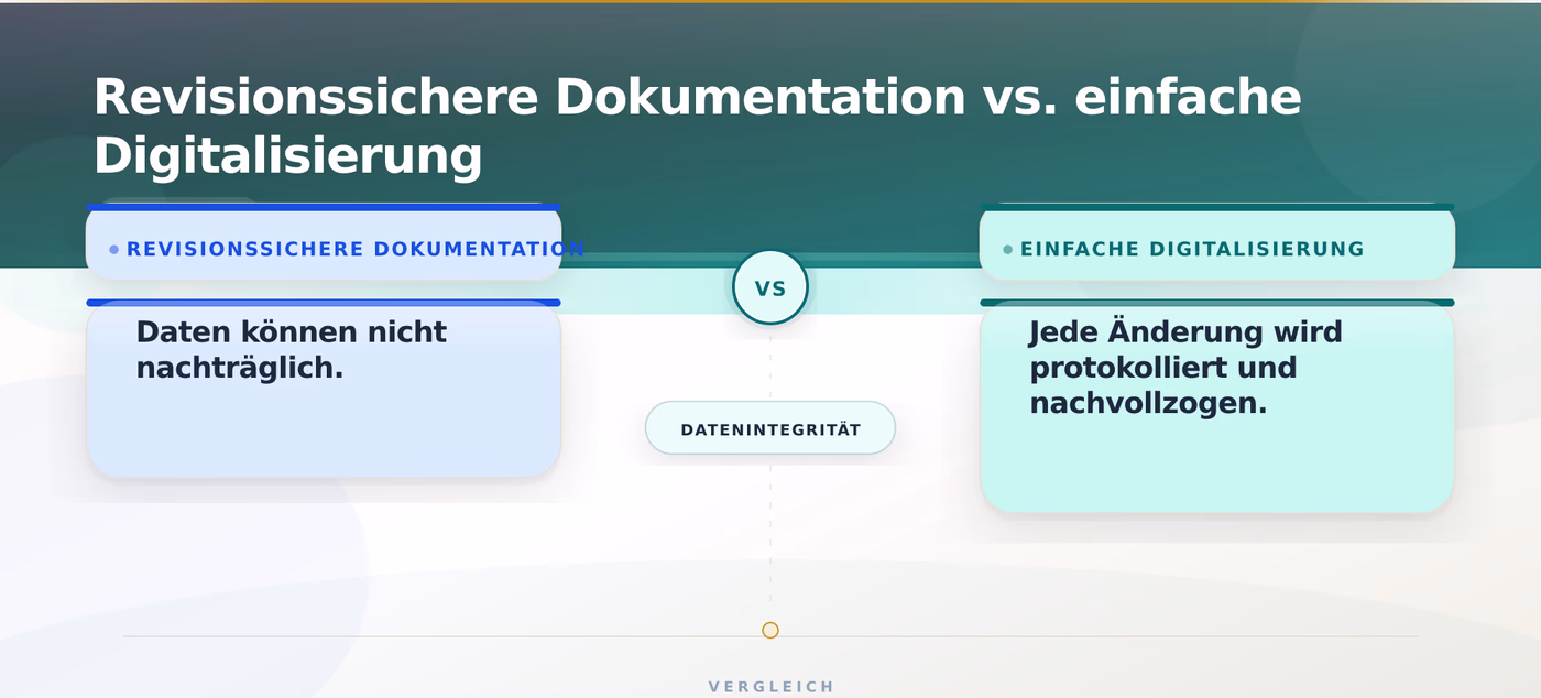 Revisionssichere Dokumentation vs. einfache Digitalisierung – Revisionssichere Audit Dokumentation Compliance