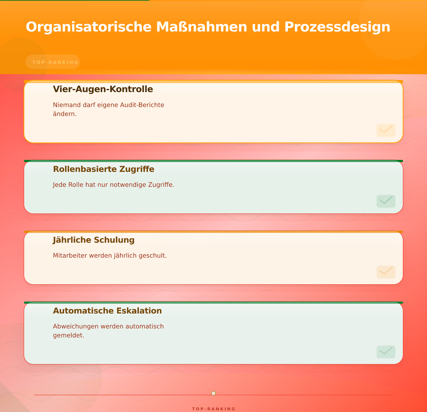 Organisatorische Maßnahmen und Prozessdesign – Revisionssichere Audit Dokumentation Compliance