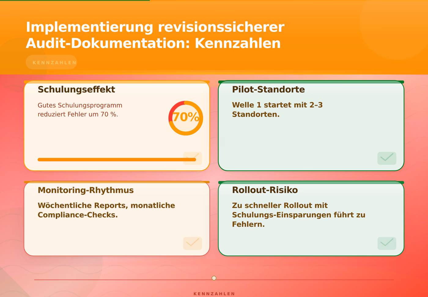 Implementierung revisionssicherer Audit-Dokumentation: Kennzahlen – Revisionssichere Audit Dokumentation Compliance