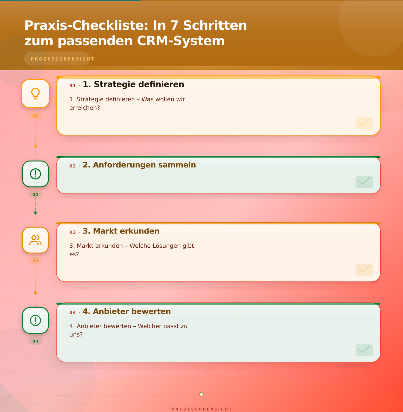 Praxis-Checkliste: In 7 Schritten zum passenden CRM-System – was ist crm