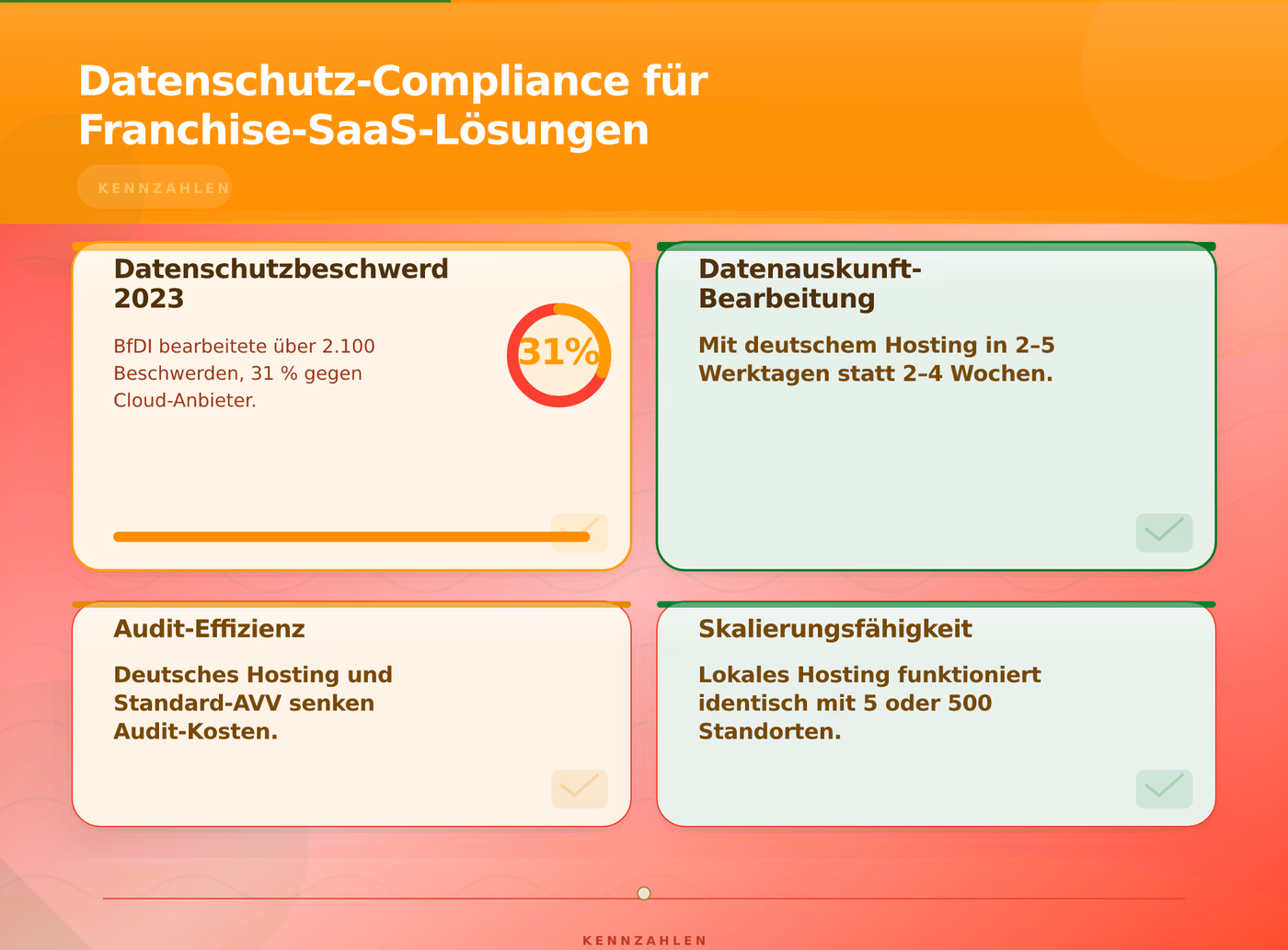 Datenschutz-Compliance für Franchise-SaaS-Lösungen – Welche Datenschutzanforderungen gelten für Franchise-SaaS-Lösungen?